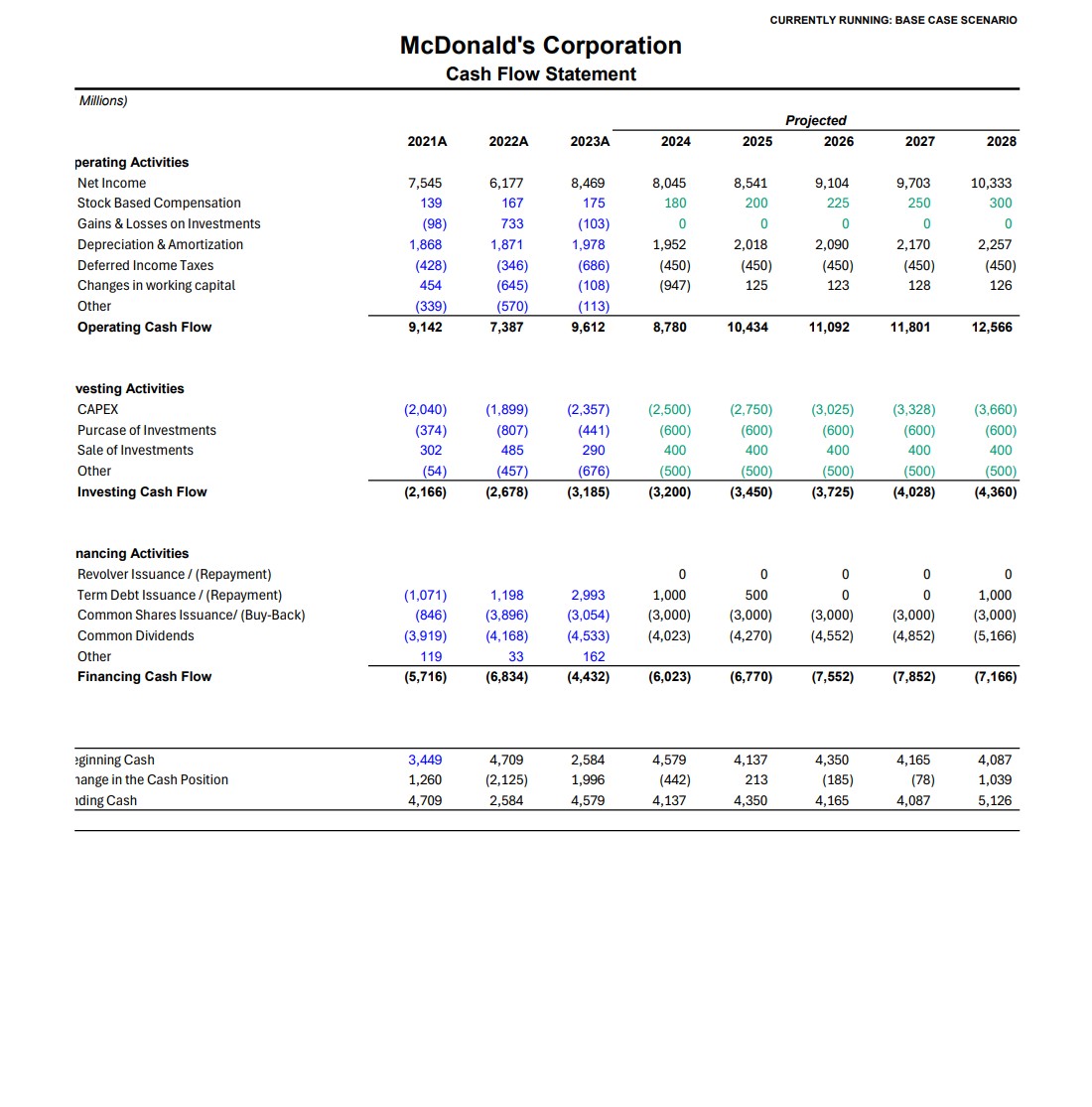 Cash Flow Statement