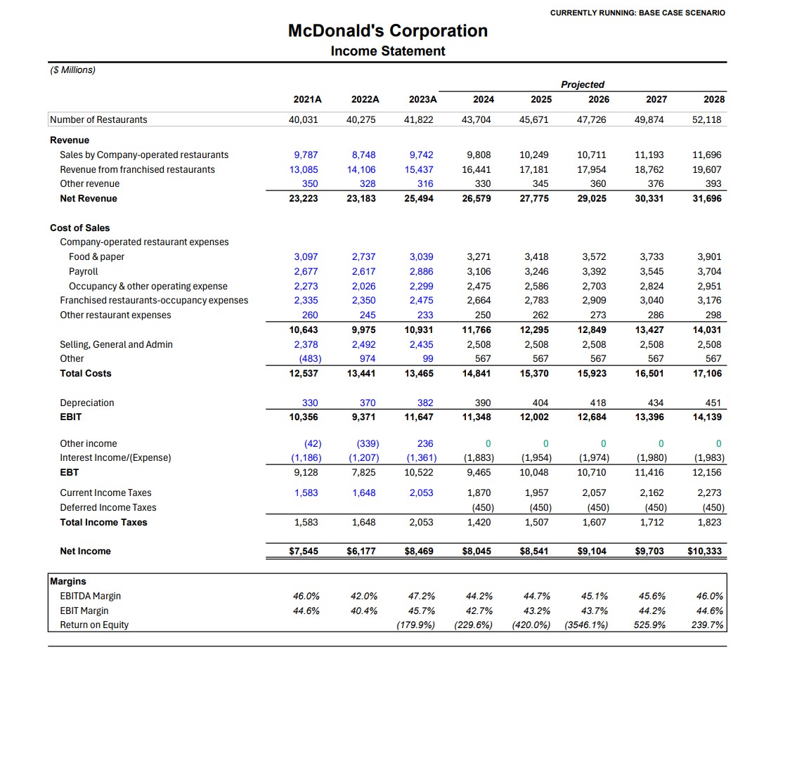 Income Statement