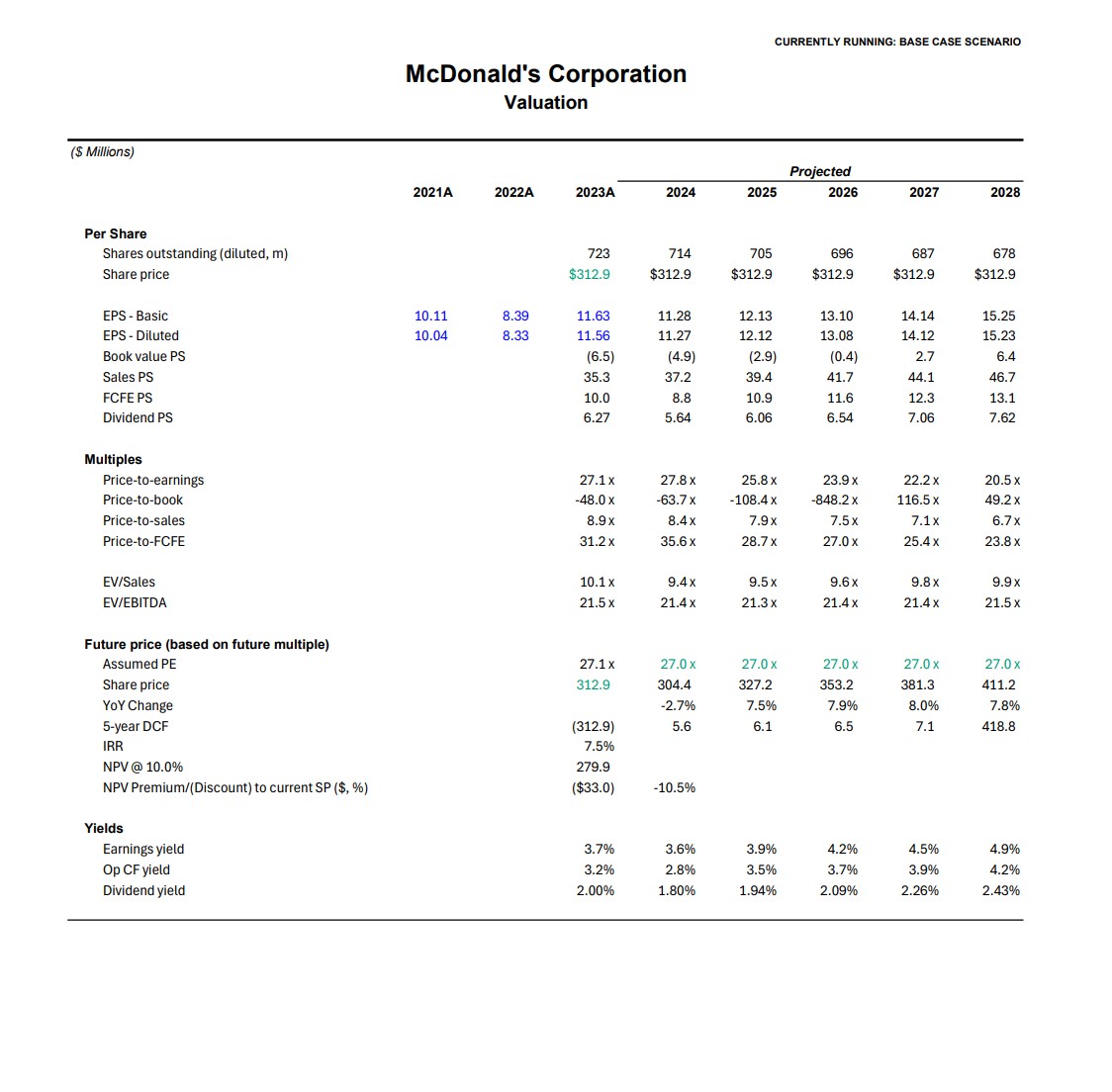 Cash Flow Statement