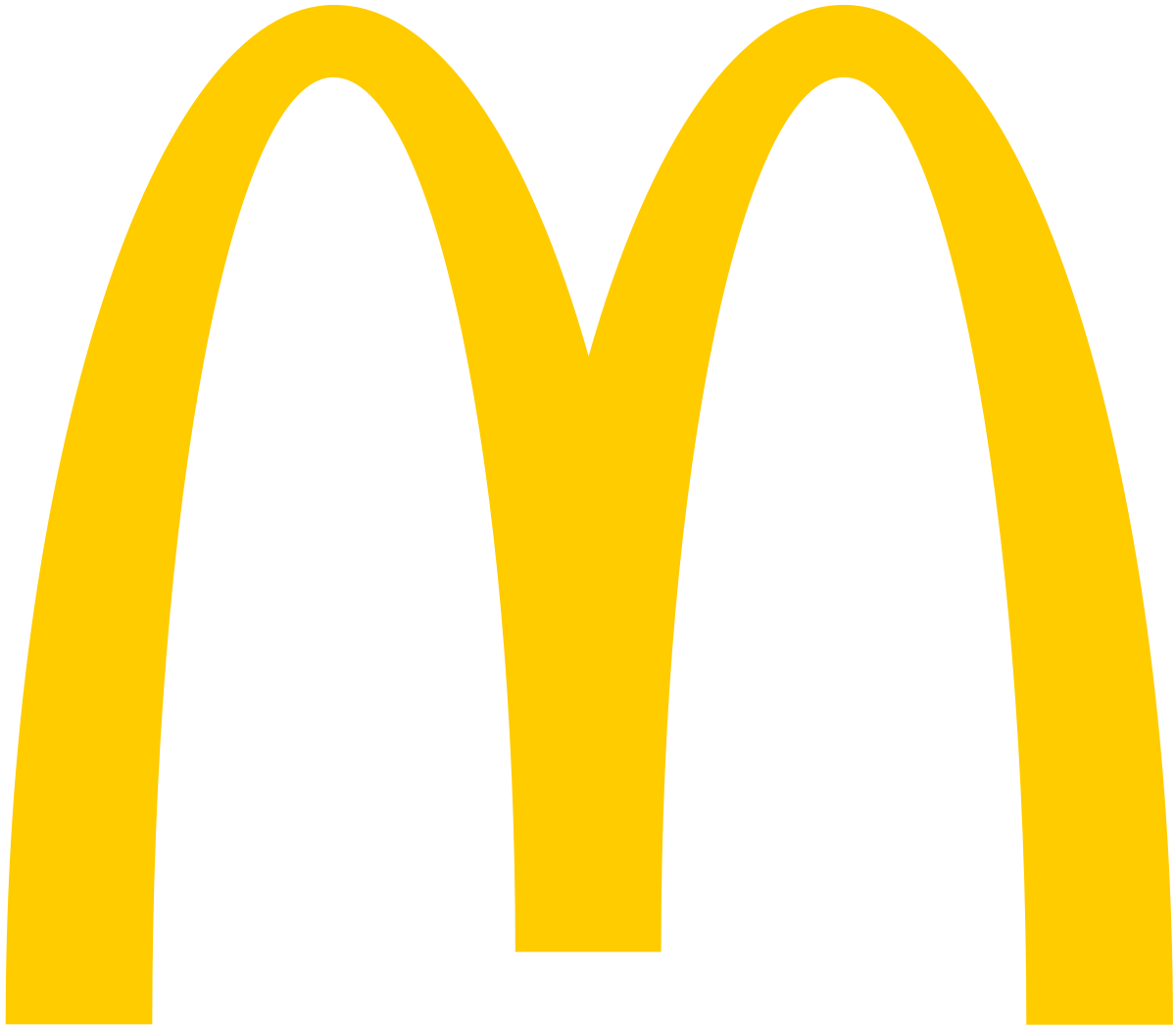 MCD